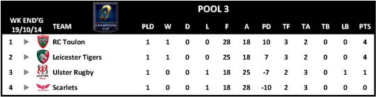 Champions Cup Round 1 Pool 3